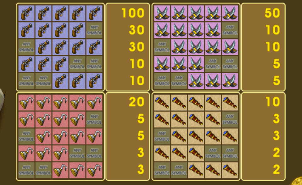 pirate 2 paytable2
