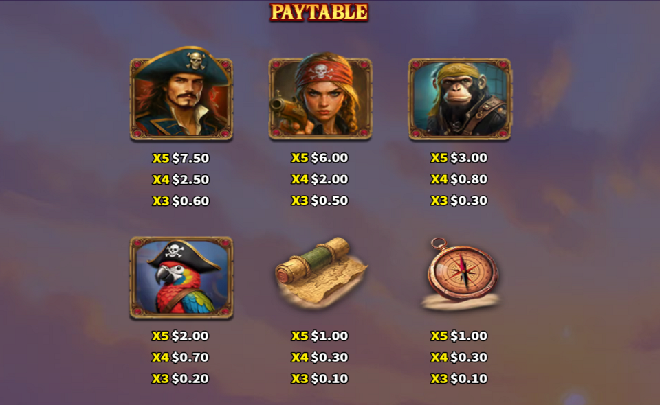 pirate blimey paytable 1