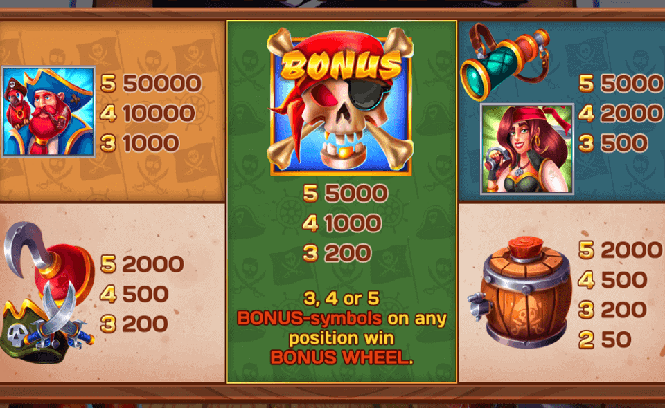 pirate coins wheel paytable