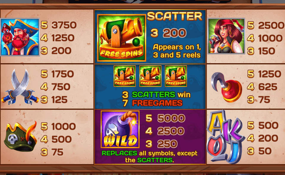 pirate lucky belt paytable