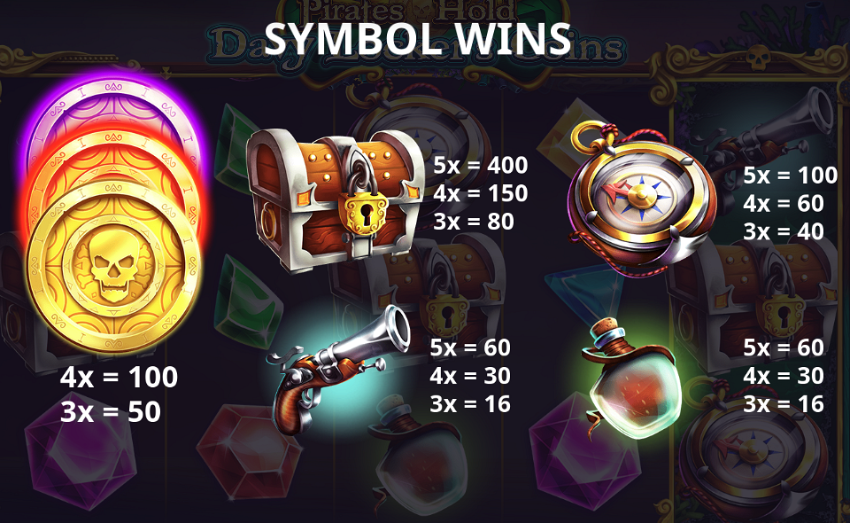 pirates hold davy lockers coins paytable 1