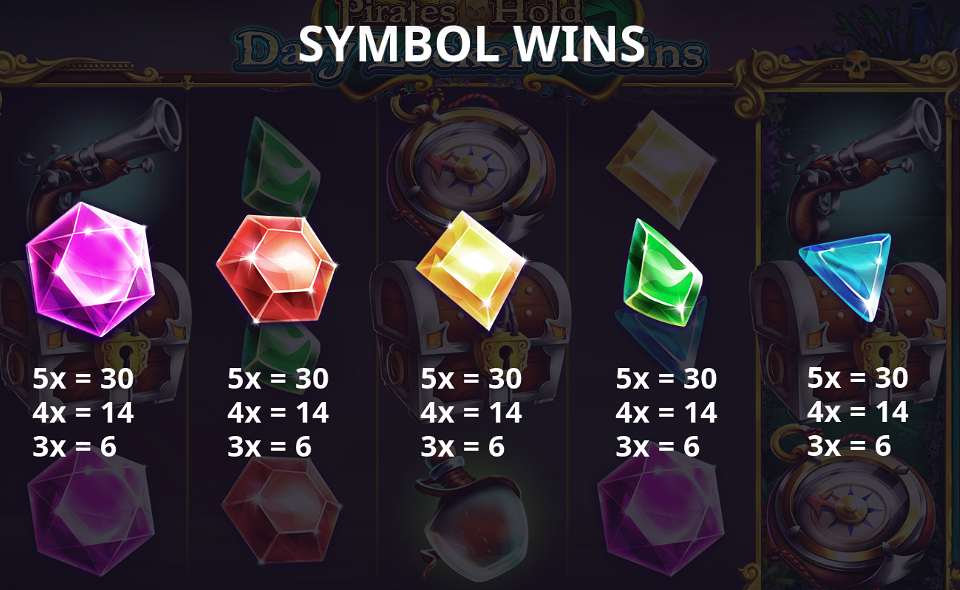 pirates hold davy lockers coins paytable 2