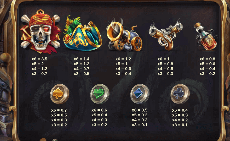 pirates plenty megaways paytable