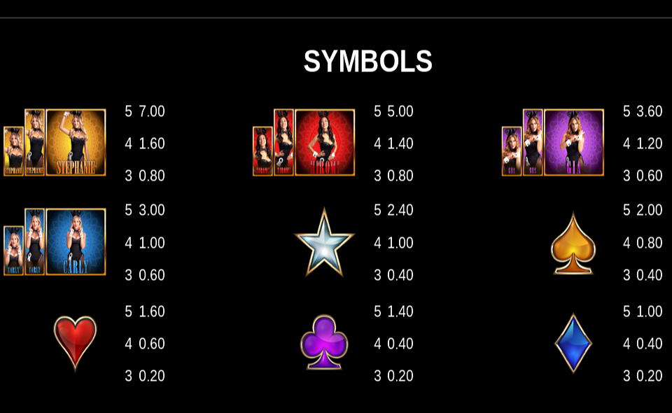 playboy gold jackpots paytable