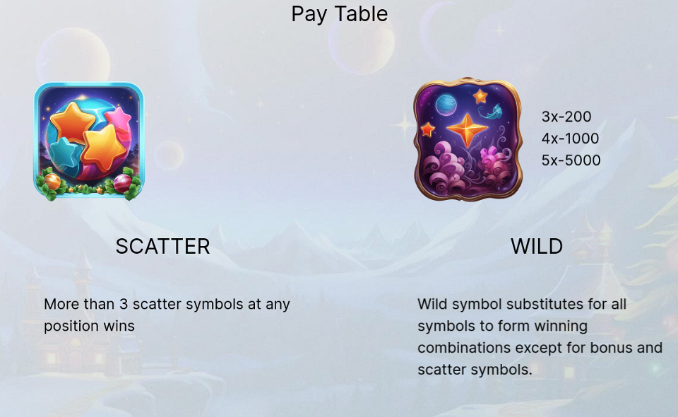 polar payout paradise paytable 1