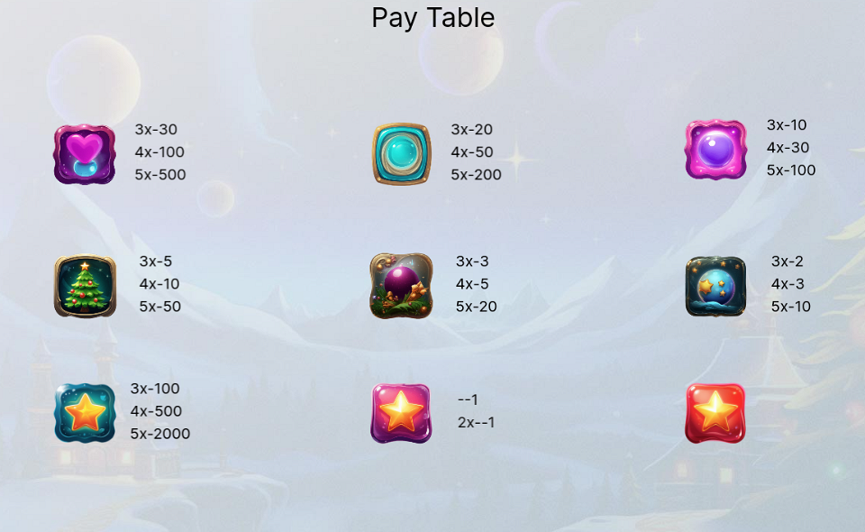 polar payout paradise paytable 2