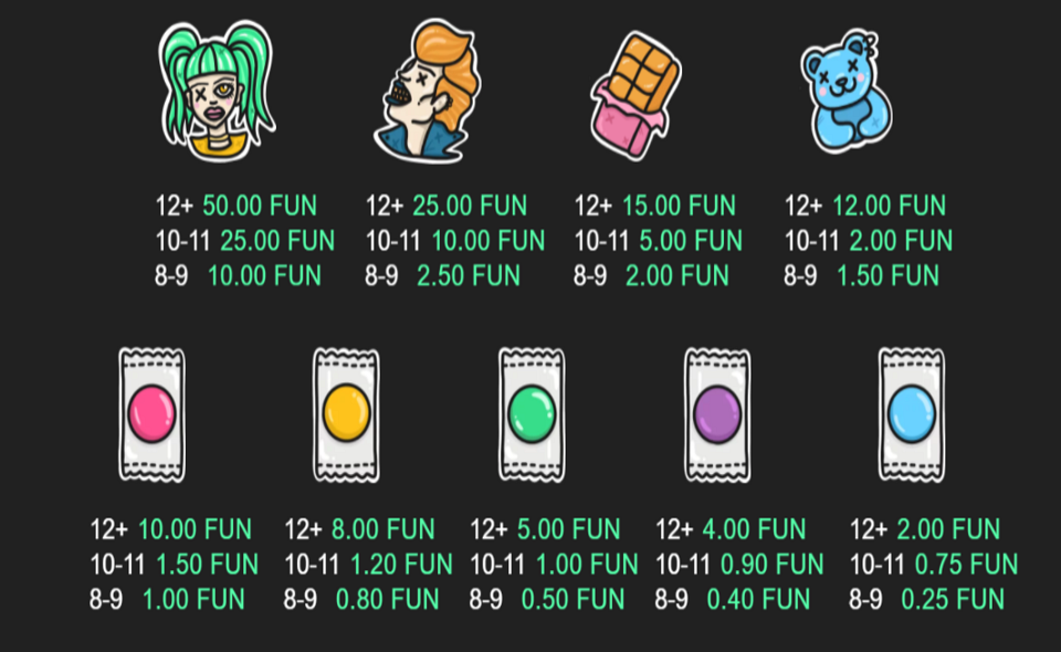 popiplay sweet punks paytable