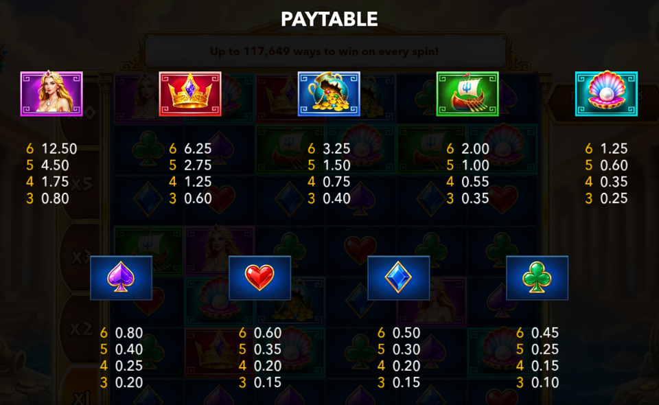poseidon the deep king paytable