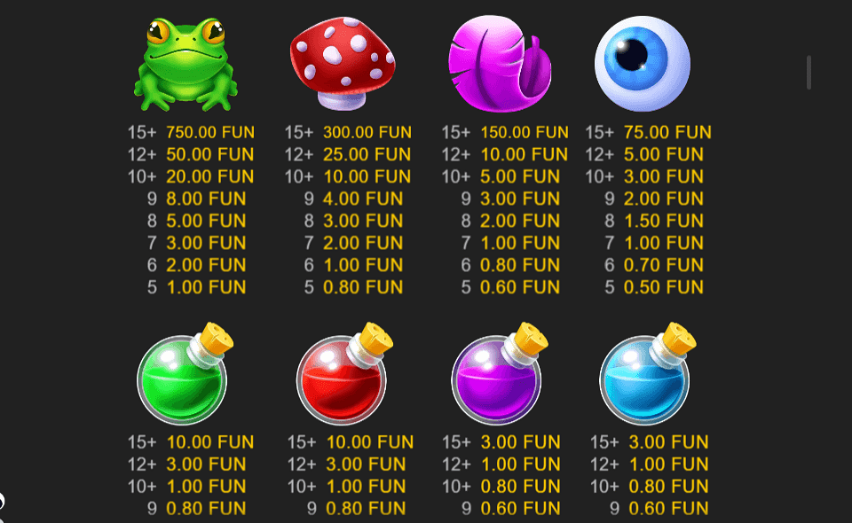 potion spells paytable 1