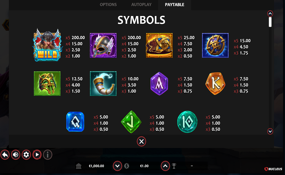 power of asgard hold and win paytable