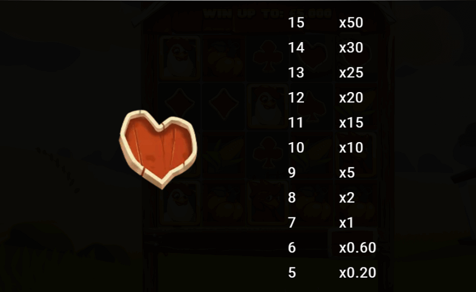 prize chickens paytable5