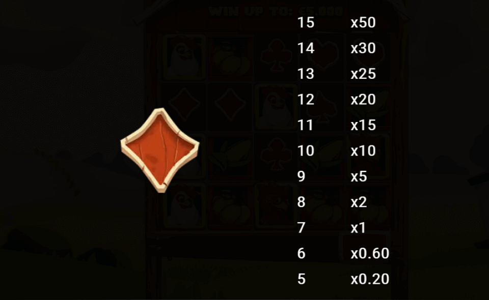 prize chickens paytable7