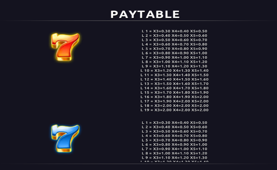 prize ladder paytable 3