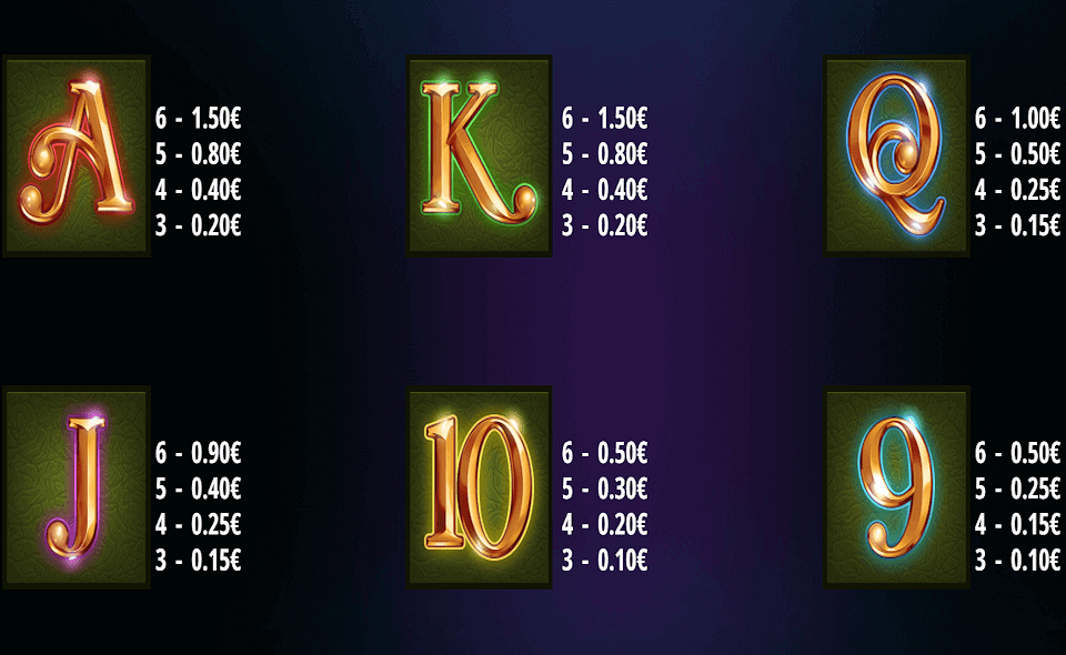 queen of wonderland megaways paytable 2