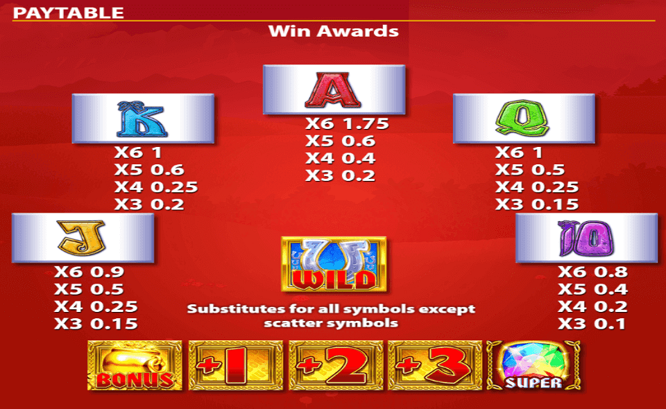 rainbow riches megaways buy pass paytable 2