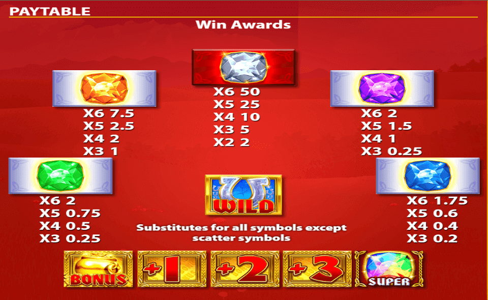 rainbow riches megaways paytable 1