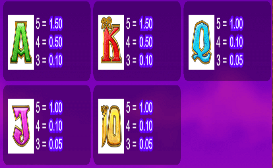 rainbow riches paytable 2