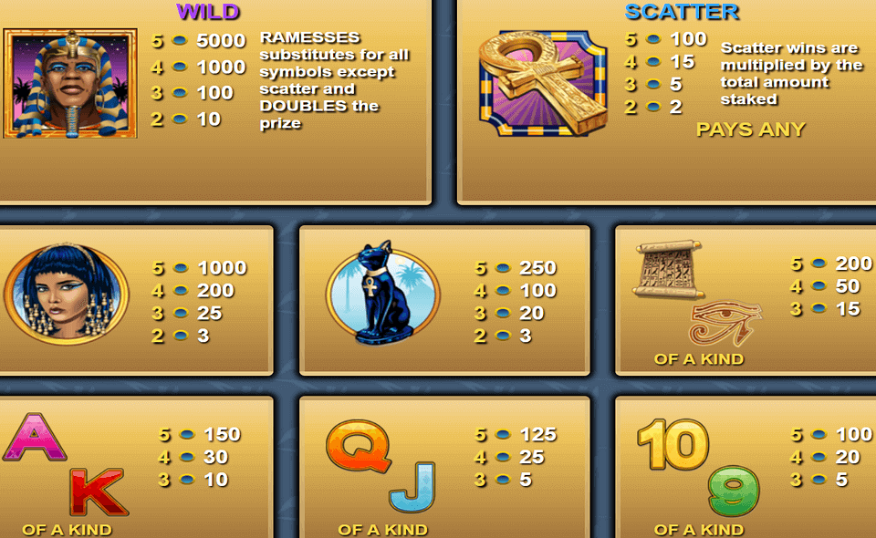 ramesses riches paytable