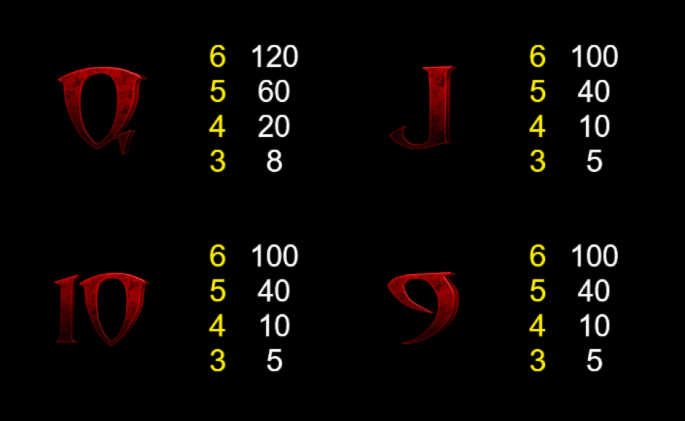 ravens reveal paytable3