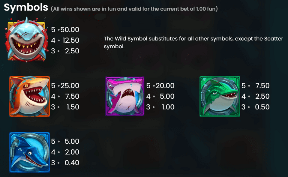 razor shark paytable 1