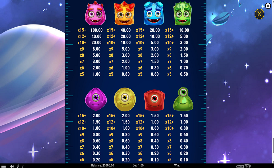 reactoonz 100 paytable