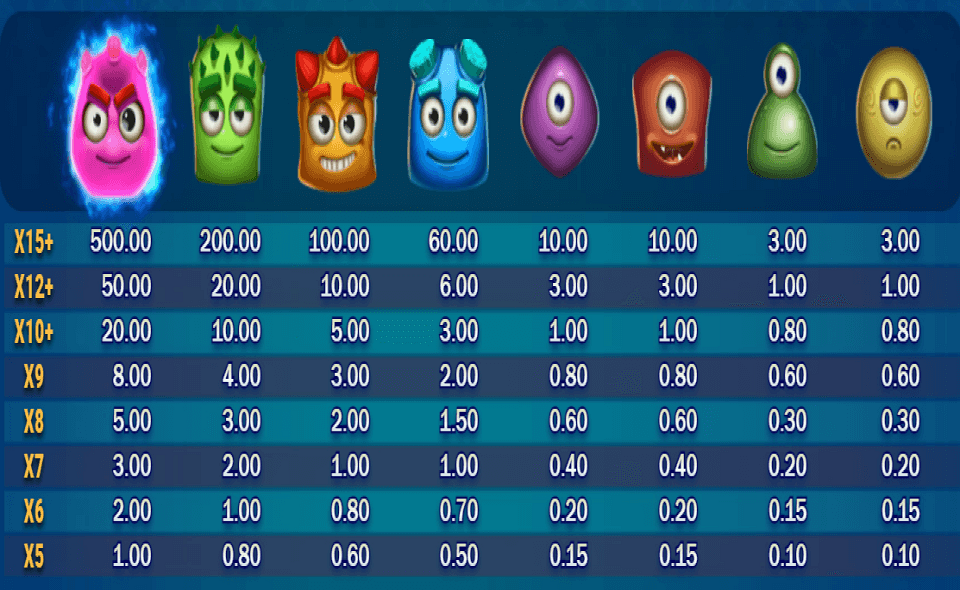 reactoonz 2 electric paytable