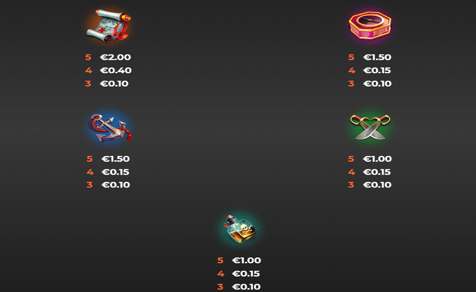 red dragon sails paytable 2