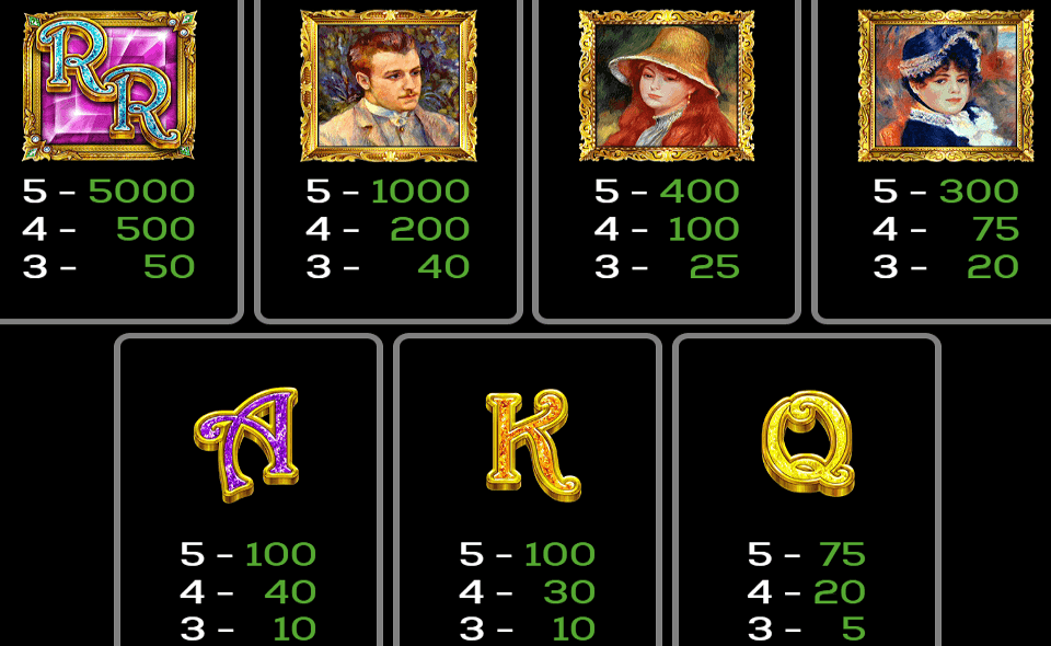 renoir riches paytable