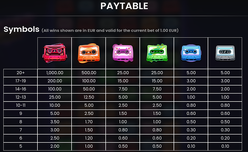 retro tapes paytable