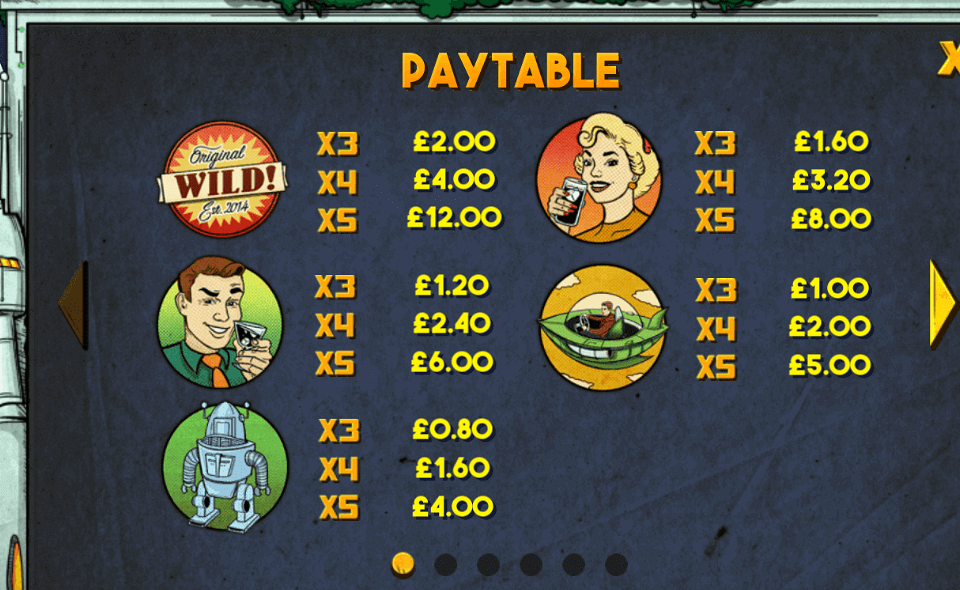 retropia paytable 1