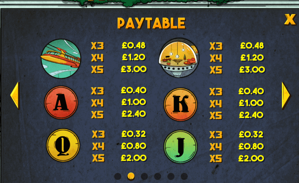 retropia paytable 2