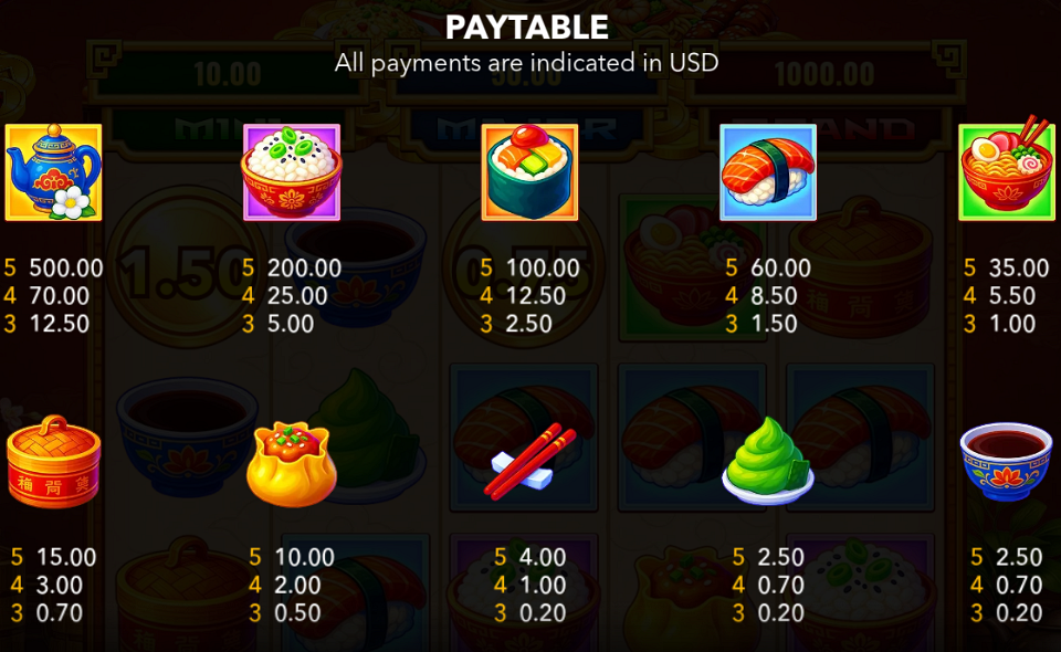 rice and riches hold and win paytable