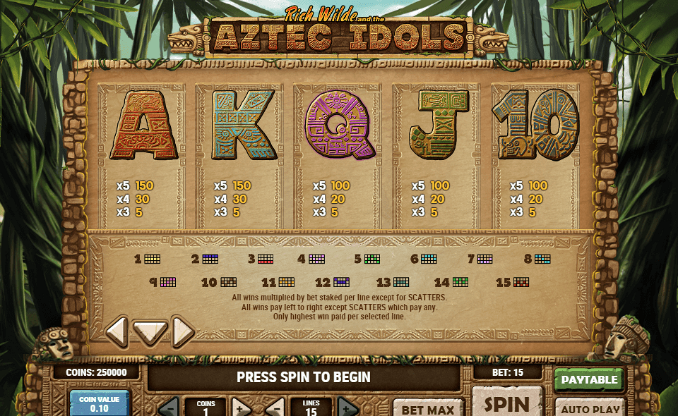 rich wilde and the aztec idols paytable 2