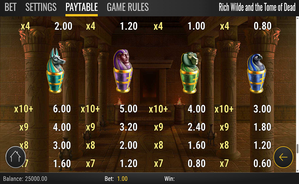 rich wilde and the tome of dead paytable 2