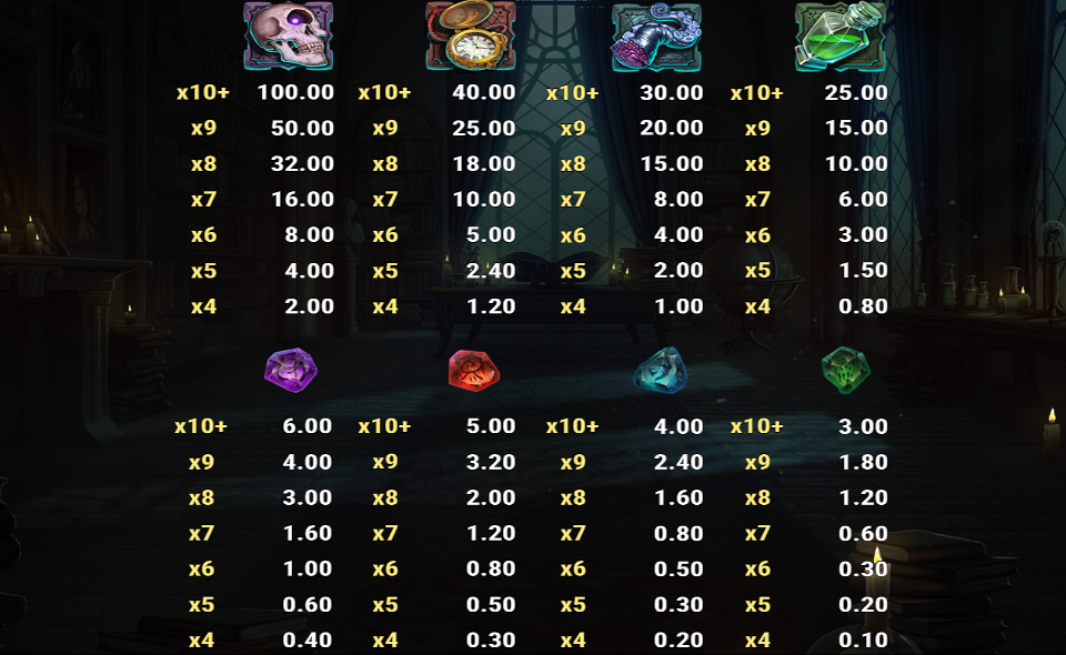 rich wilde and the tome of insanity paytable