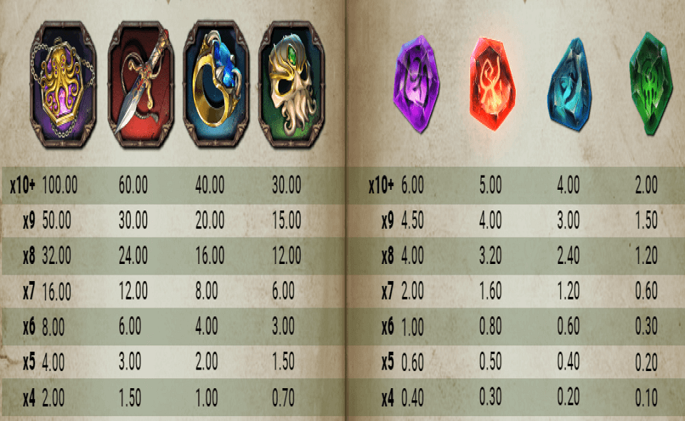 rich wilde and the tome of madness paytable