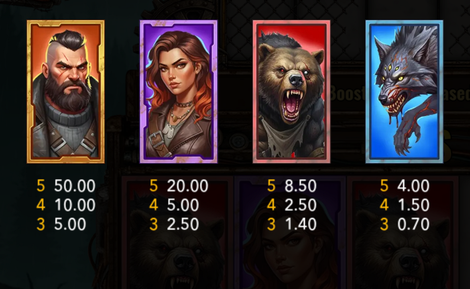 riot urban wilds paytable 1