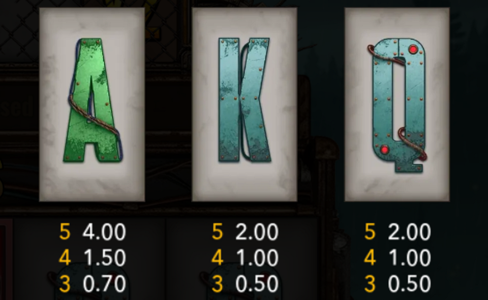 riot urban wilds paytable 2