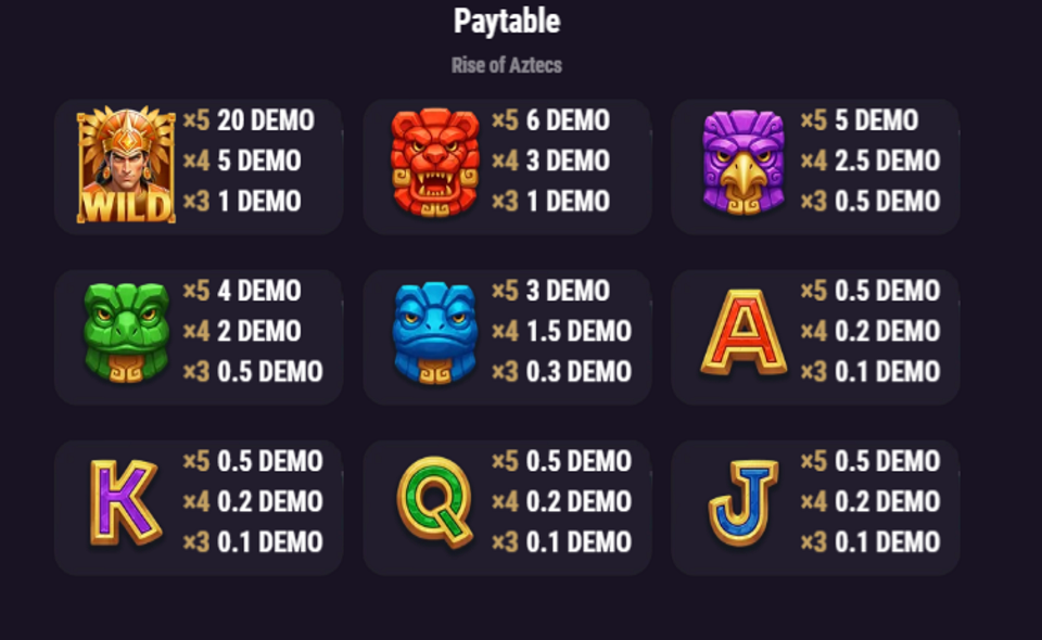 rise of aztecs paytable