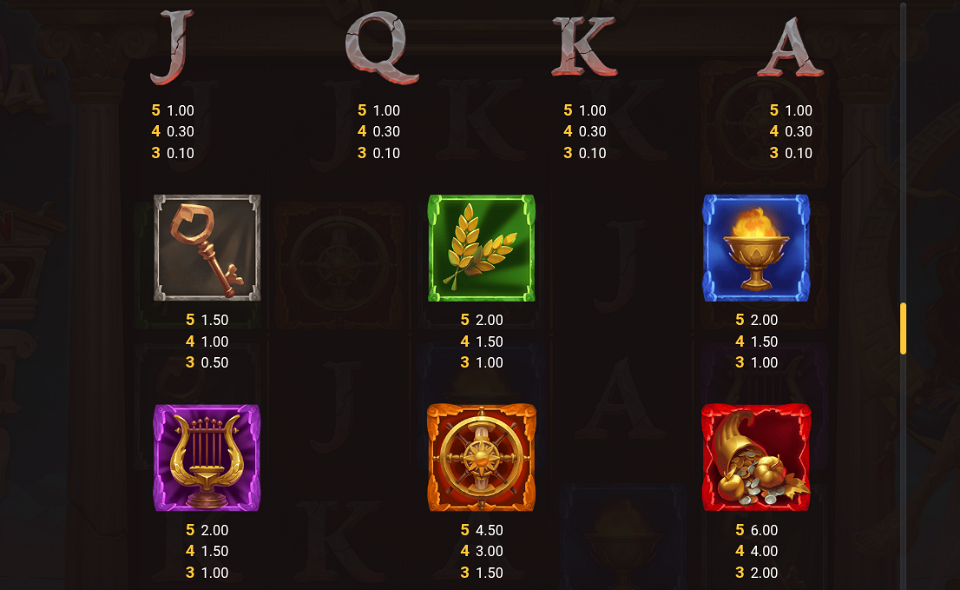 rise of fortuna paytable