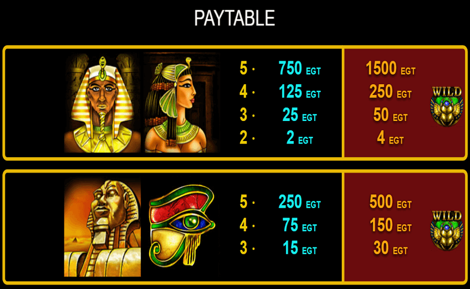 rise of ra paytable
