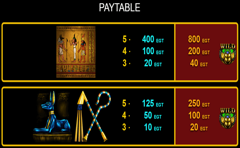 rise of ra paytable2