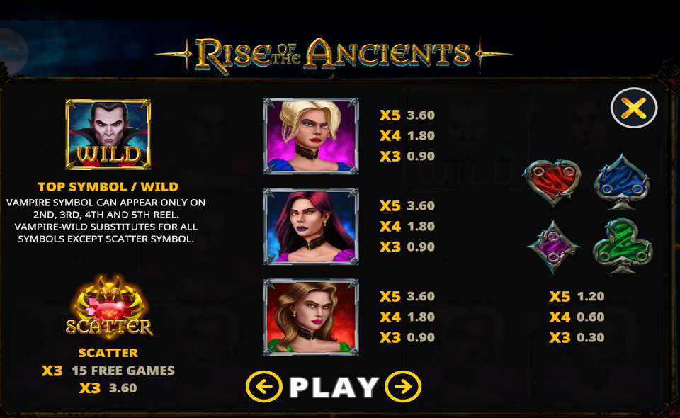 rise of the ancients paytable 1