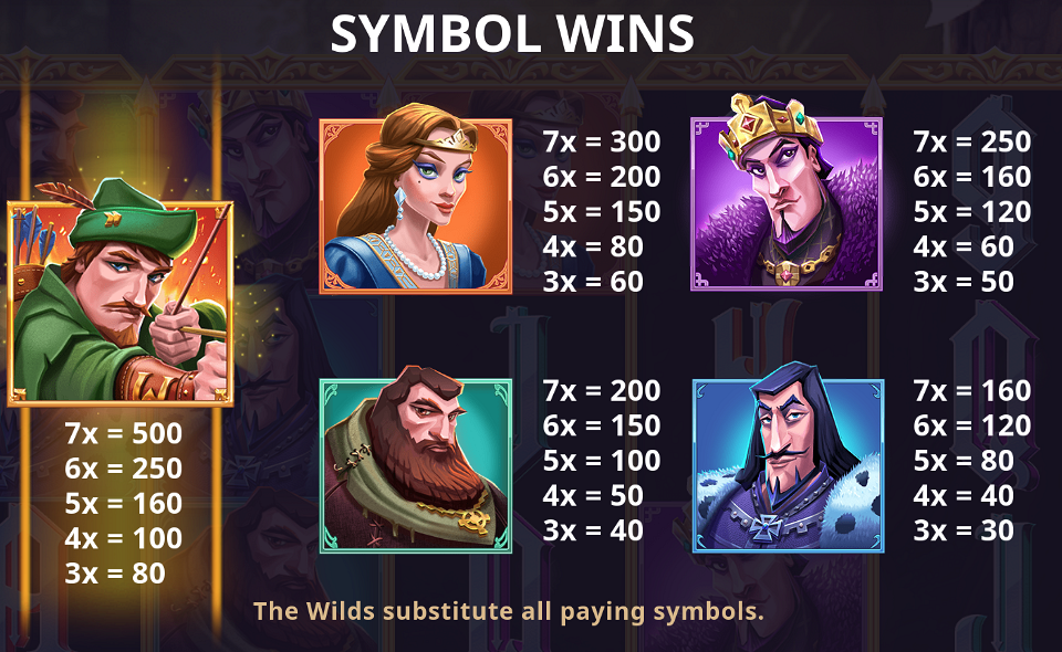 robin hood golden loot paytable 1