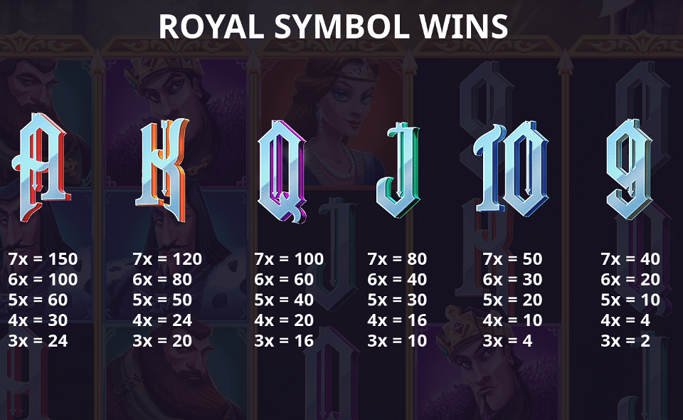 robin hood golden loot paytable 2