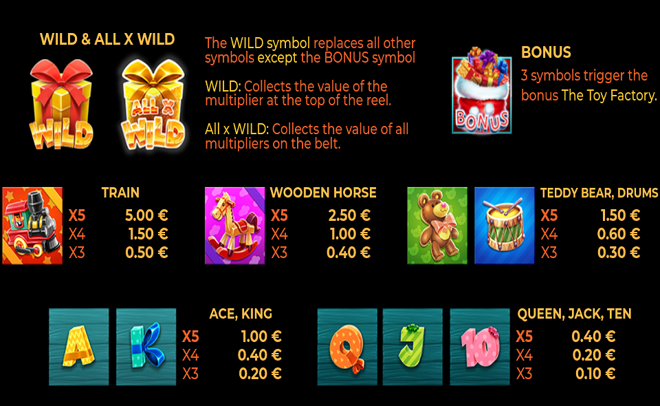 robo santas corp paytable