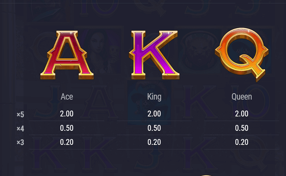 rome fight for gold paytable 2