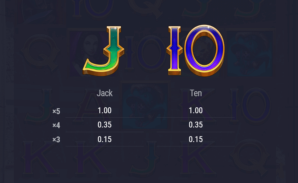 rome fight for gold paytable 3