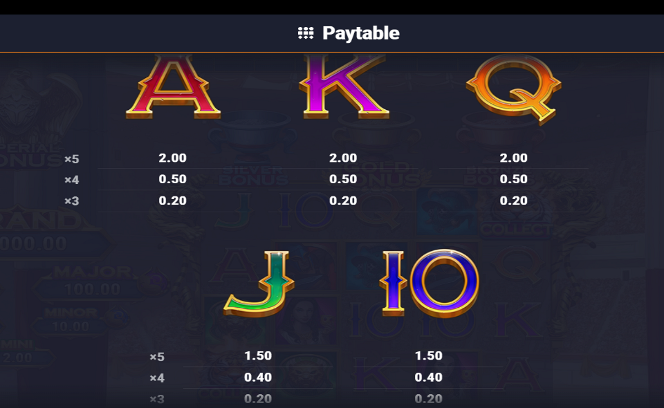 rome fight for gold the tigers rage paytable 3