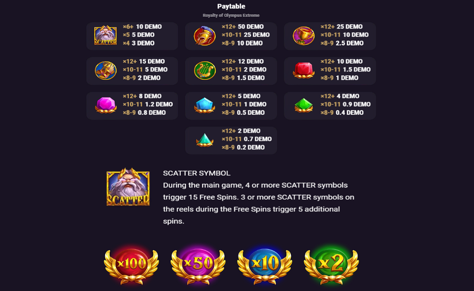 royalty of olympus extreme paytable